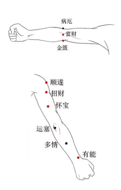 右手臂突然長痣